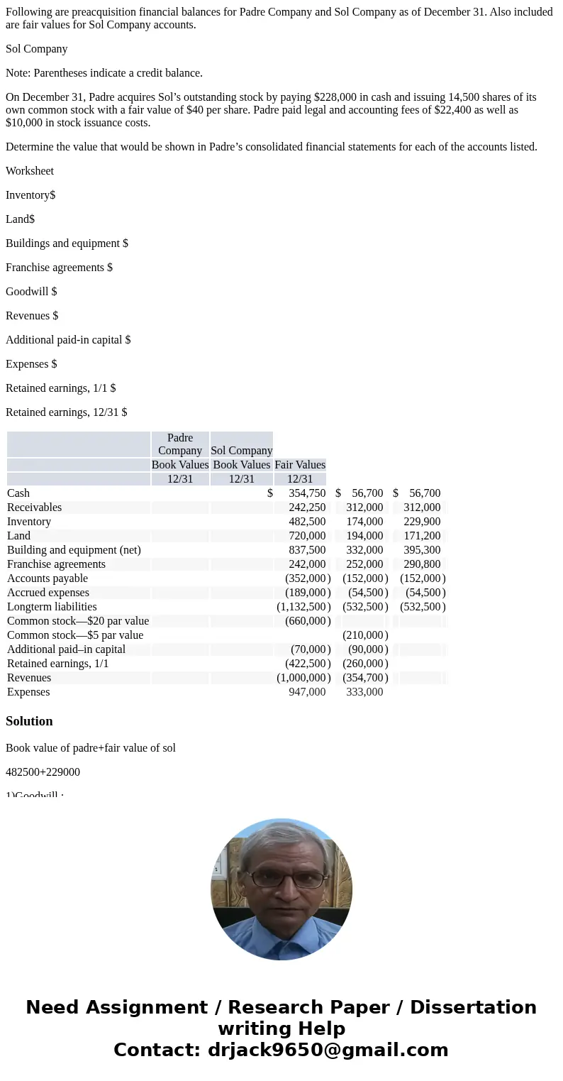 Following are preacquisition financial balances for Padre Company and Sol Company as of December 31. Also included are fair values for Sol Company accounts. Sol