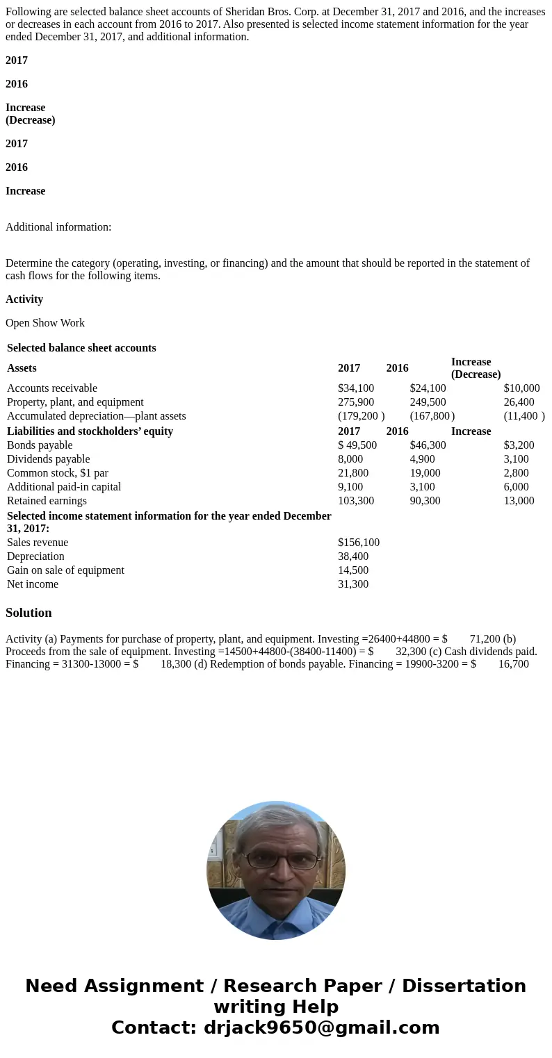 Following are selected balance sheet accounts of Sheridan Bros. Corp. at December 31, 2017 and 2016, and the increases or decreases in each account from 2016 to