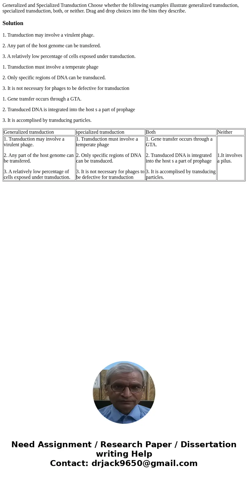 Generalized and Specialized Transduction Choose whether the following examples illustrate generalized transduction, specialized transduction, both, or neither.  Generalized and Specialized Transduction Choose whether the following examples illustrate generalized transduction, specialized transduction, both, or neither.