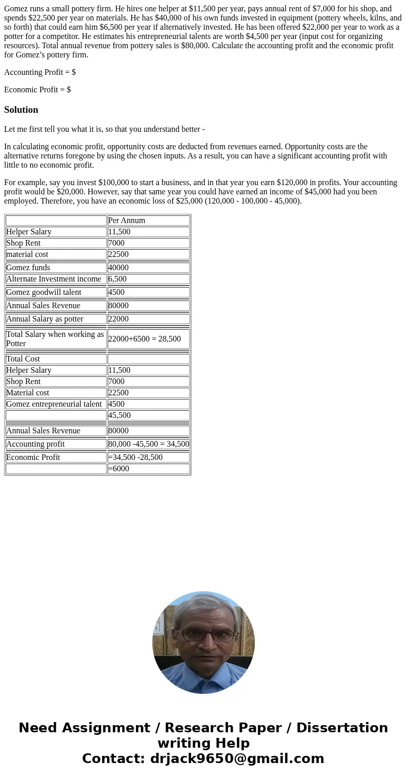 Gomez runs a small pottery firm. He hires one helper at $11,500 per year, pays annual rent of $7,000 for his shop, and spends $22,500 per year on materials. He  Gomez runs a small pottery firm. He hires one helper at $11,500 per year, pays annual rent of $7,000 for his shop, and spends $22,500 per year on materials. He