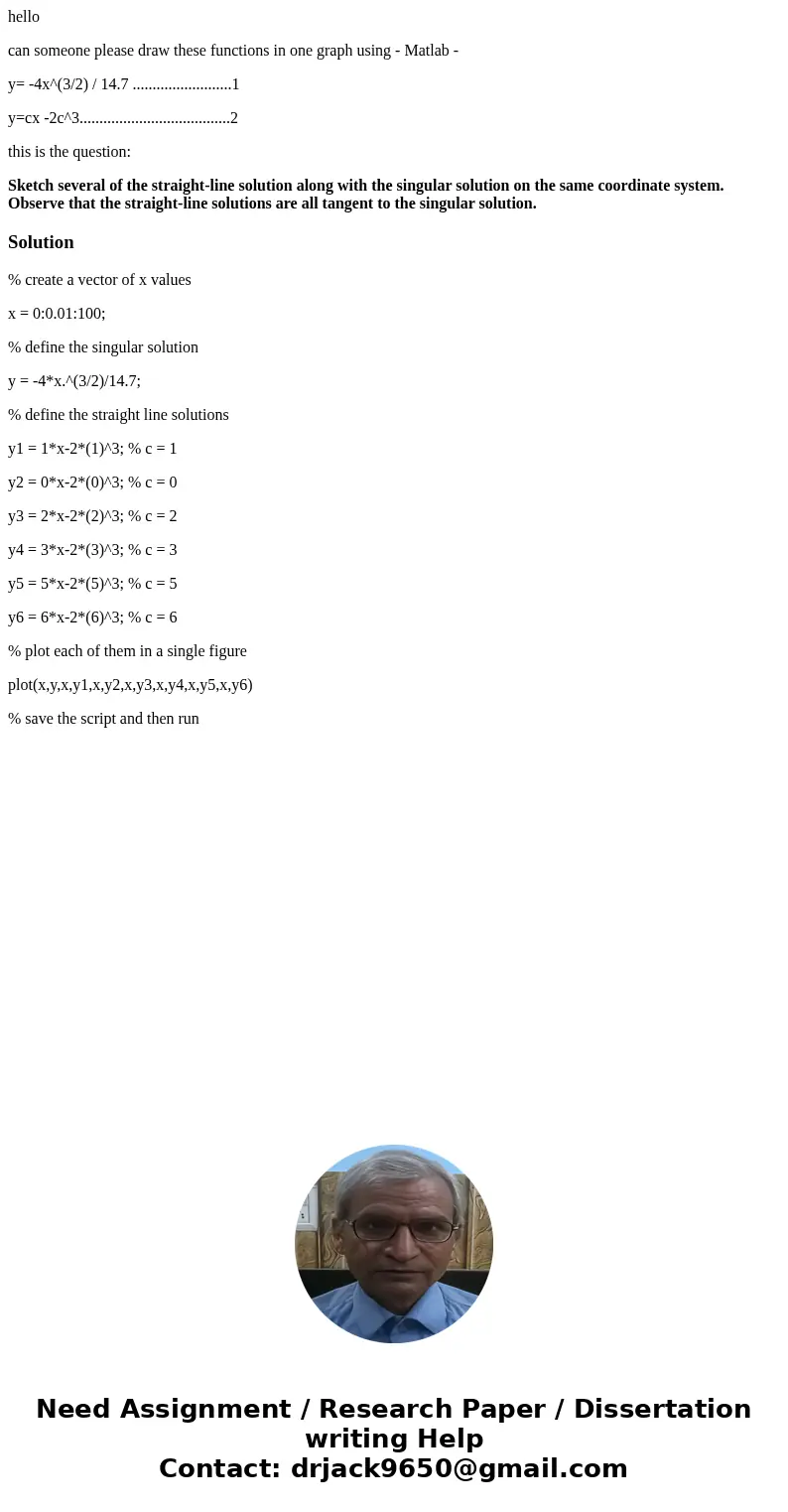 hello can someone please draw these functions in one graph using - Matlab - y= -4x^(3/2) / 14.7 .........................1 y=cx -2c^3........................... hello can someone please draw these functions in one graph using - Matlab - y= -4x^(3/2) / 14.7 .........................1 y=cx -2c^3...........................