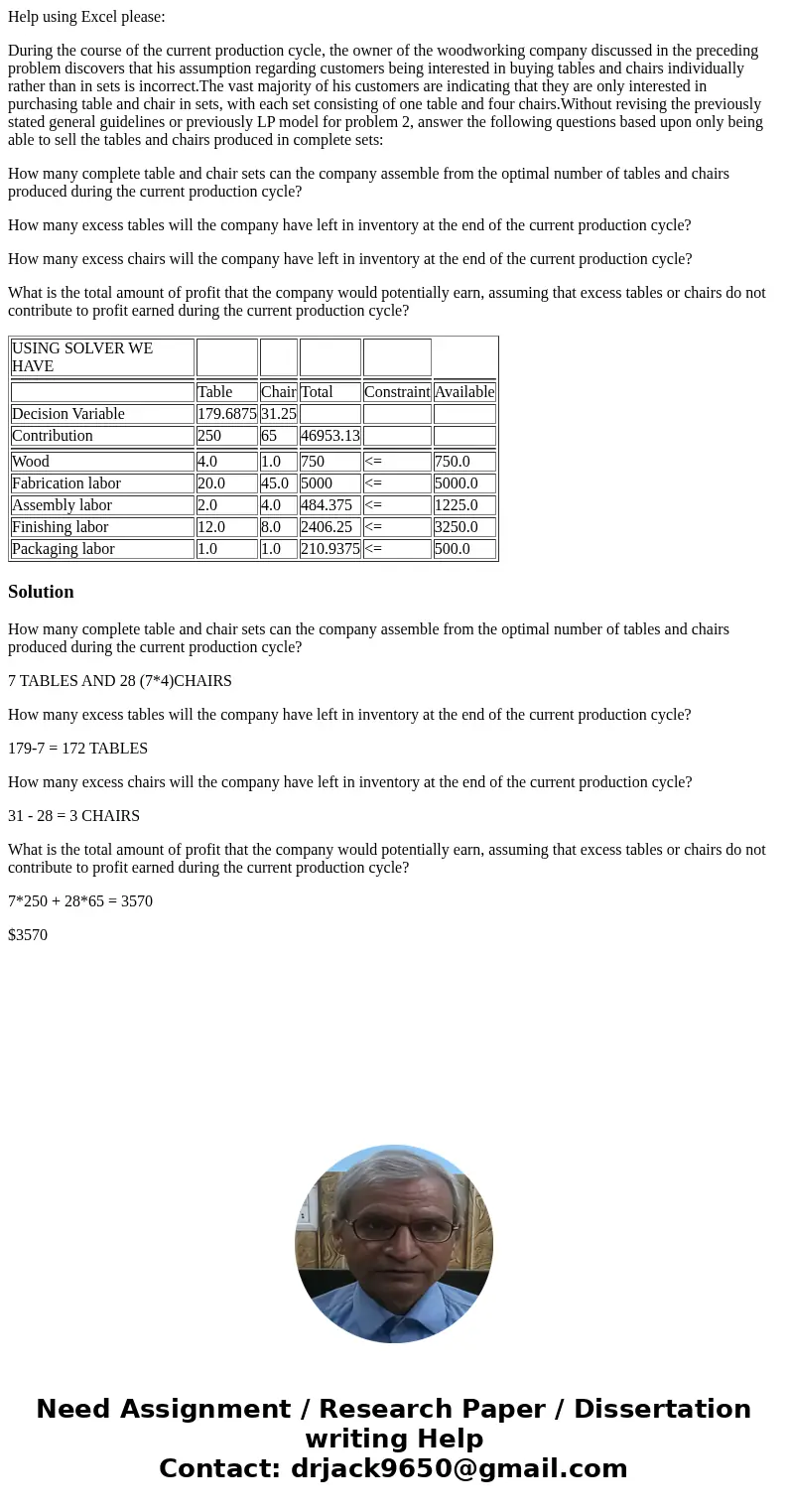 Help using Excel please: During the course of the current production cycle, the owner of the woodworking company discussed in the preceding problem discovers th