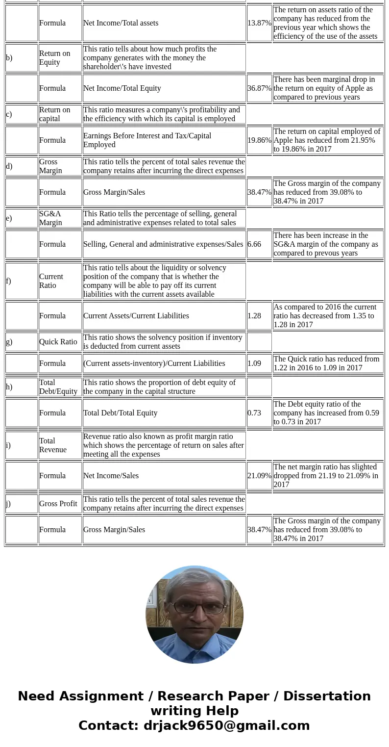  hewet eBerifits ? HomeAgain-Post 1ndeed?USAOBS Tatitlek Central Applicant Set Unit 4 Assignment: Finance and Operations Assignment Finance and Operations This 