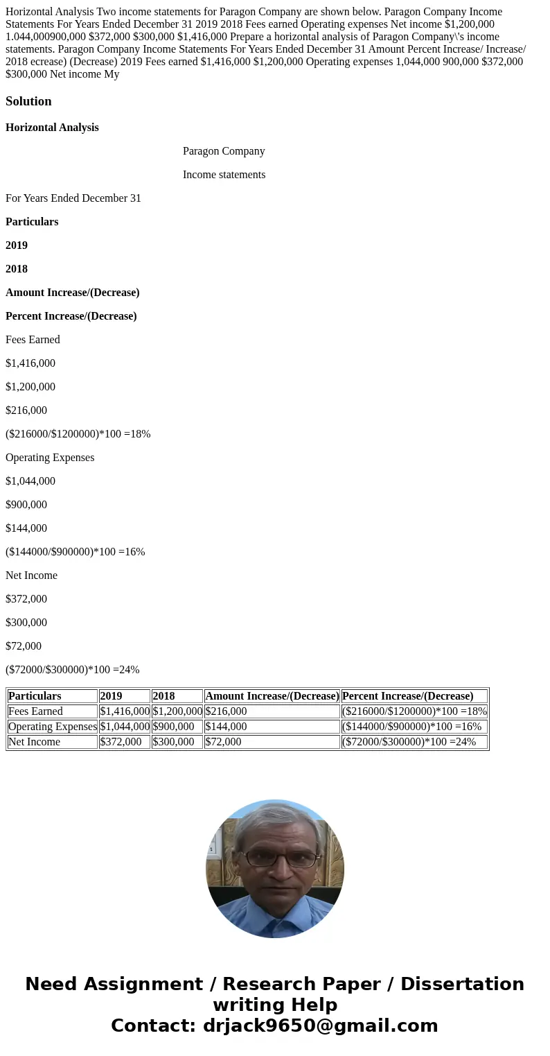Horizontal Analysis Two income statements for Paragon Company are shown below. Paragon Company Income Statements For Years Ended December 31 2019 2018 Fees ear  Horizontal Analysis Two income statements for Paragon Company are shown below. Paragon Company Income Statements For Years Ended December 31 2019 2018 Fees ear