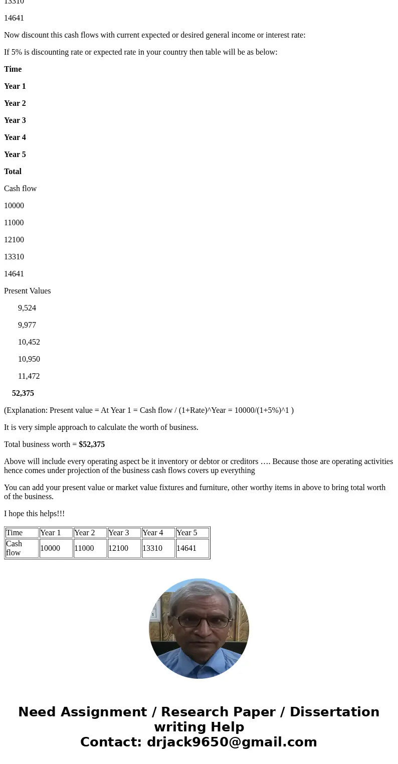 I have a small business based on wholsale. How can I know how much my business is worth or if it has any stock value??? Is there a website/number I can go to wh I have a small business based on wholsale. How can I know how much my business is worth or if it has any stock value??? Is there a website/number I can go to wh