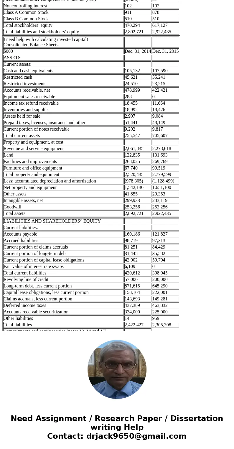  I need help with calculating invested capital! Consolidated Balance Sheets $000 Dec. 31, 2014 Dec. 31, 2015 ASSETS Current assets: Cash and cash equivalents 10