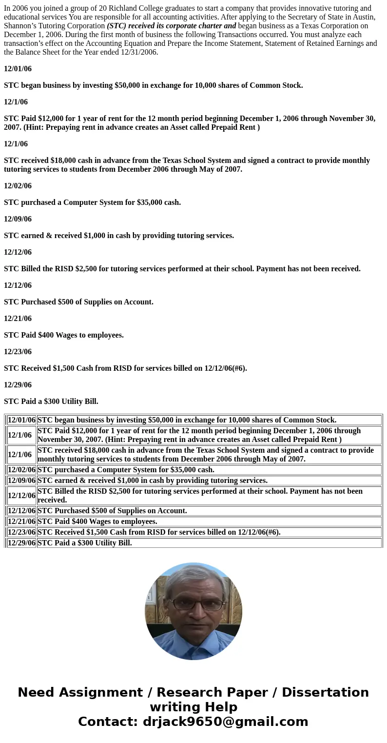 In 2006 you joined a group of 20 Richland College graduates to start a company that provides innovative tutoring and educational services You are responsible fo