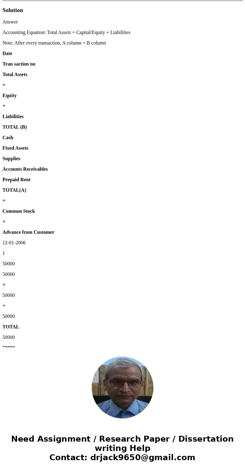 In 2006 you joined a group of 20 Richland College graduates to start a company that provides innovative tutoring and educational services You are responsible fo