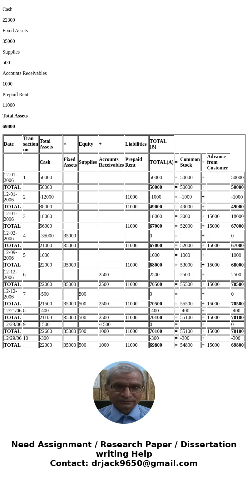 In 2006 you joined a group of 20 Richland College graduates to start a company that provides innovative tutoring and educational services You are responsible fo