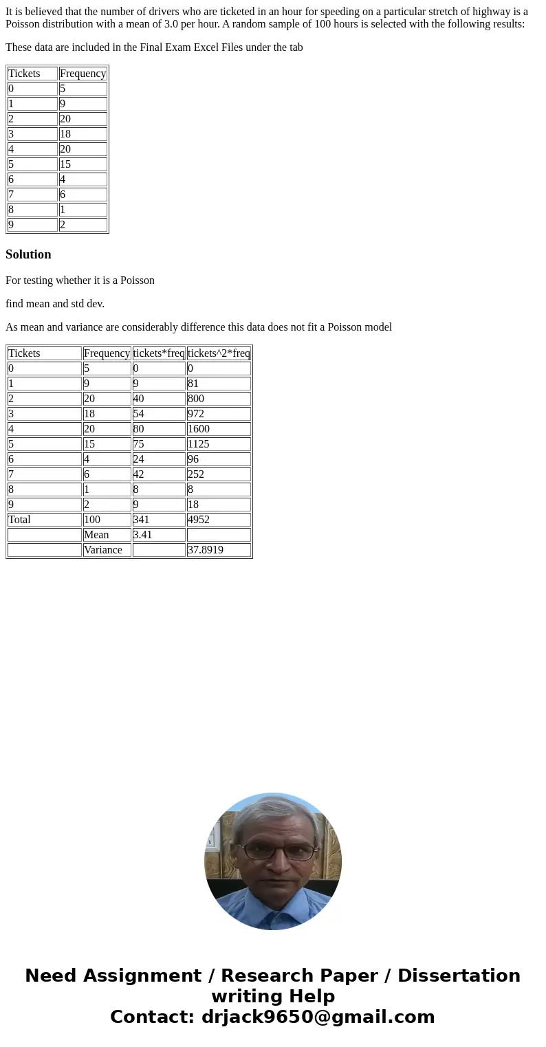 It is believed that the number of drivers who are ticketed in an hour for speeding on a particular stretch of highway is a Poisson distribution with a mean of 3 It is believed that the number of drivers who are ticketed in an hour for speeding on a particular stretch of highway is a Poisson distribution with a mean of 3