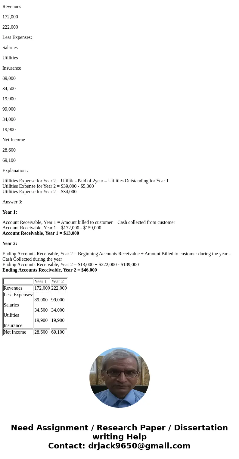 Listed below are several transactions that took place during the first two years of operations for the law firm of Pete, Pete, and Roy. Year 1 Year 2 $172,000   Listed below are several transactions that took place during the first two years of operations for the law firm of Pete, Pete, and Roy. Year 1 Year 2 $172,000