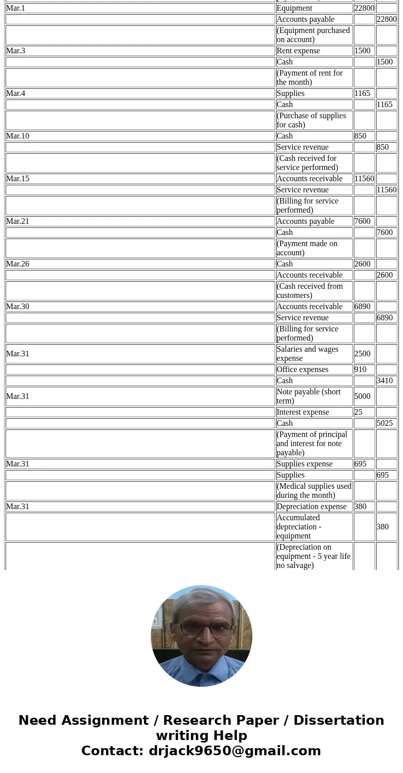 Listed below are the transactions of Rock Medical Company (a service company organized as a corporation), for the month of March. Record the following transacti