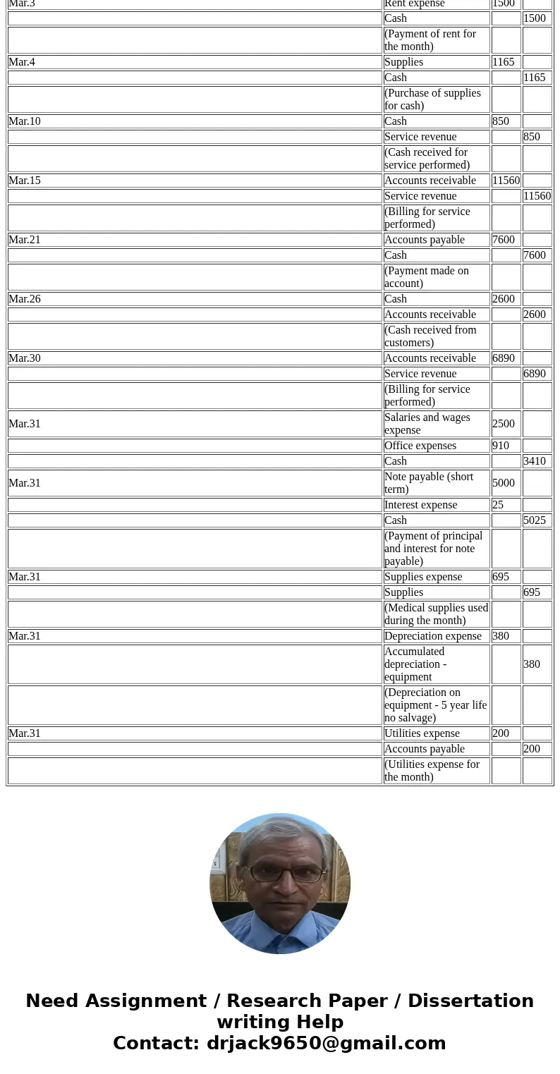 Listed below are the transactions of Rock Medical Company (a service company organized as a corporation), for the month of March. Record the following transacti