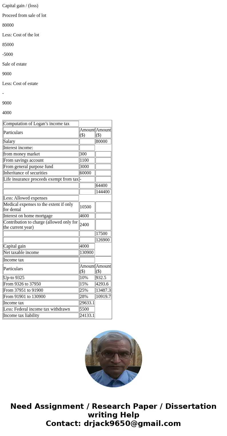 Logan B. Taylor is a widower whose wife, Sara, died on June 6, 2014. He lives at 4680 Dogwood Lane, Springfield, MO 65801. He is employed as a paralegal by a lo