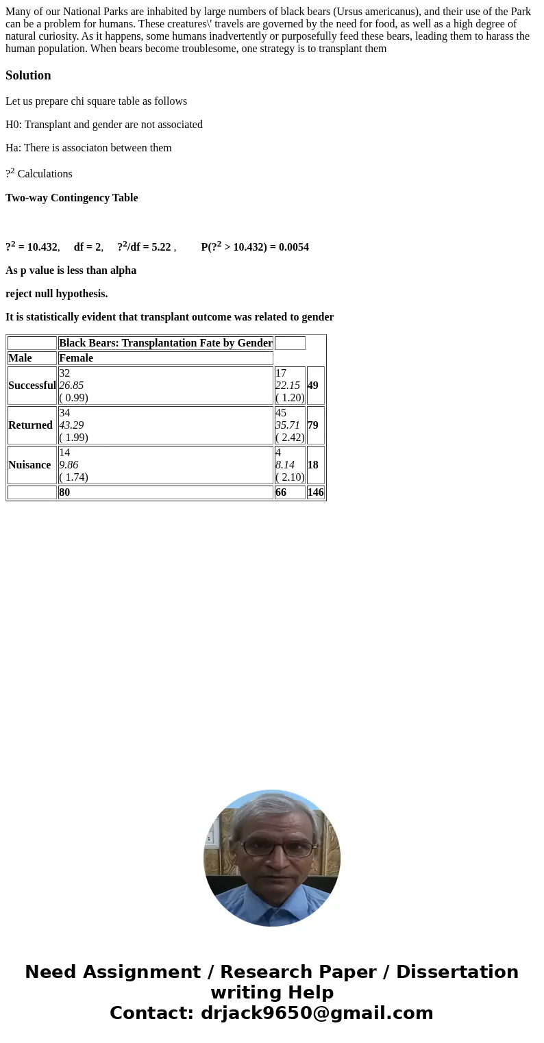 Many of our National Parks are inhabited by large numbers of black bears (Ursus americanus), and their use of the Park can be a problem for humans. These creatu