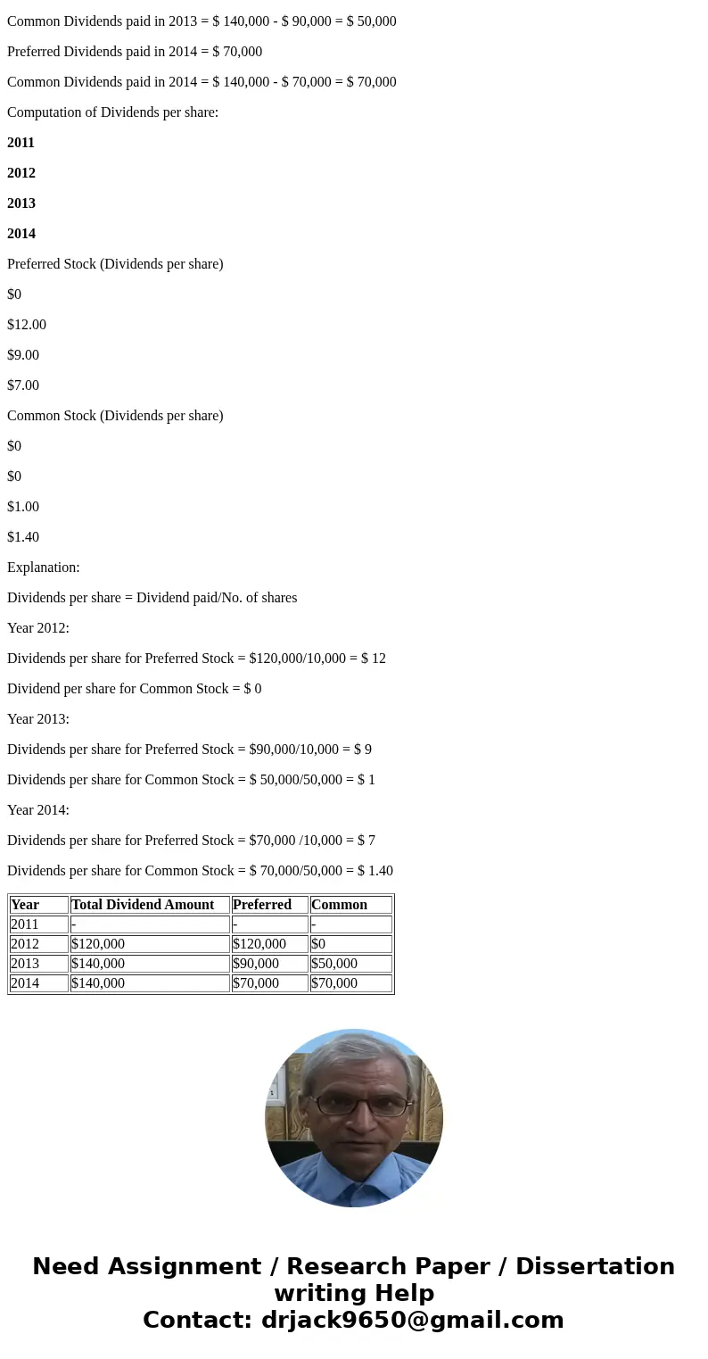 Mendez Corporation has 10,000 shares of its $100 par value, 7 percent cumulative preferred stock outstanding and 50,000 shares of its $1 par value common stock  Mendez Corporation has 10,000 shares of its $100 par value, 7 percent cumulative preferred stock outstanding and 50,000 shares of its $1 par value common stock