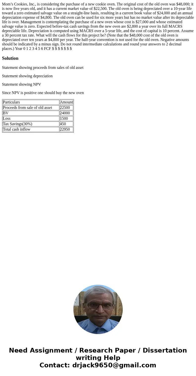 Mom’s Cookies, Inc., is considering the purchase of a new cookie oven. The original cost of the old oven was $48,000; it is now five years old, and it has a cur Mom’s Cookies, Inc., is considering the purchase of a new cookie oven. The original cost of the old oven was $48,000; it is now five years old, and it has a cur