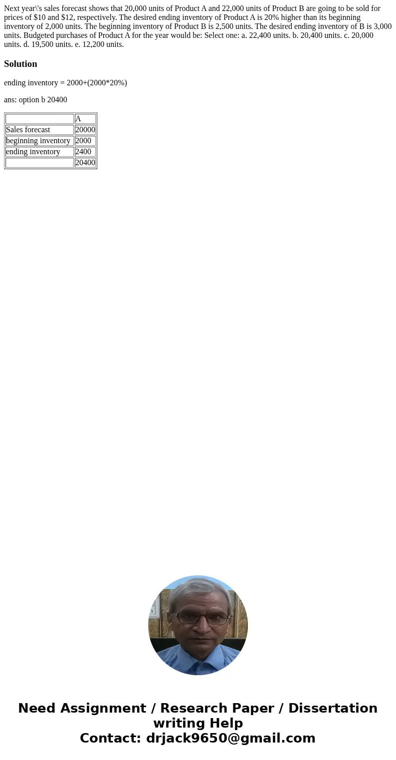 Next year\'s sales forecast shows that 20,000 units of Product A and 22,000 units of Product B are going to be sold for prices of $10 and $12, respectively. The Next year\'s sales forecast shows that 20,000 units of Product A and 22,000 units of Product B are going to be sold for prices of $10 and $12, respectively. The