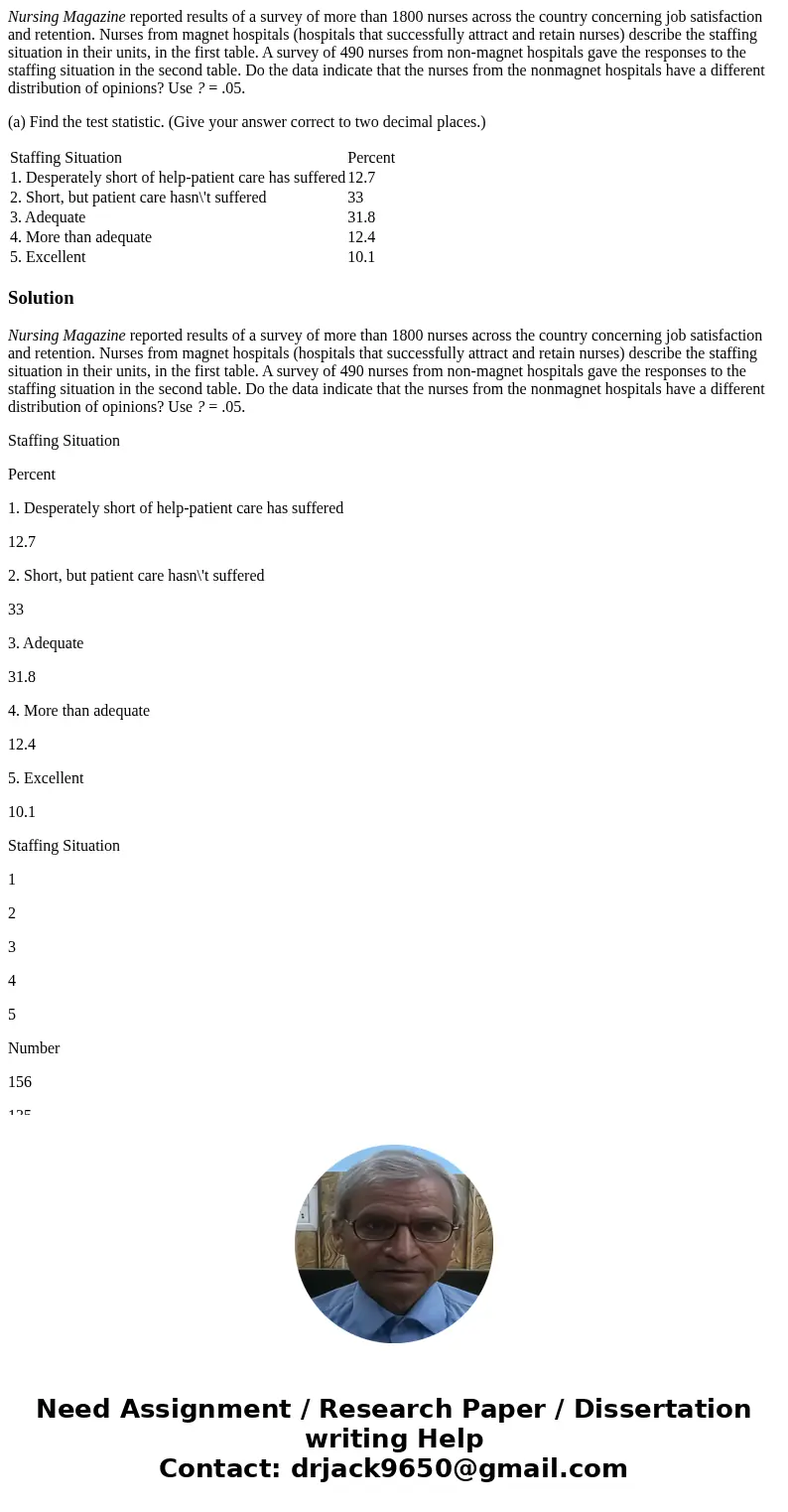 Nursing Magazine reported results of a survey of more than 1800 nurses across the country concerning job satisfaction and retention. Nurses from magnet hospital Nursing Magazine reported results of a survey of more than 1800 nurses across the country concerning job satisfaction and retention. Nurses from magnet hospital