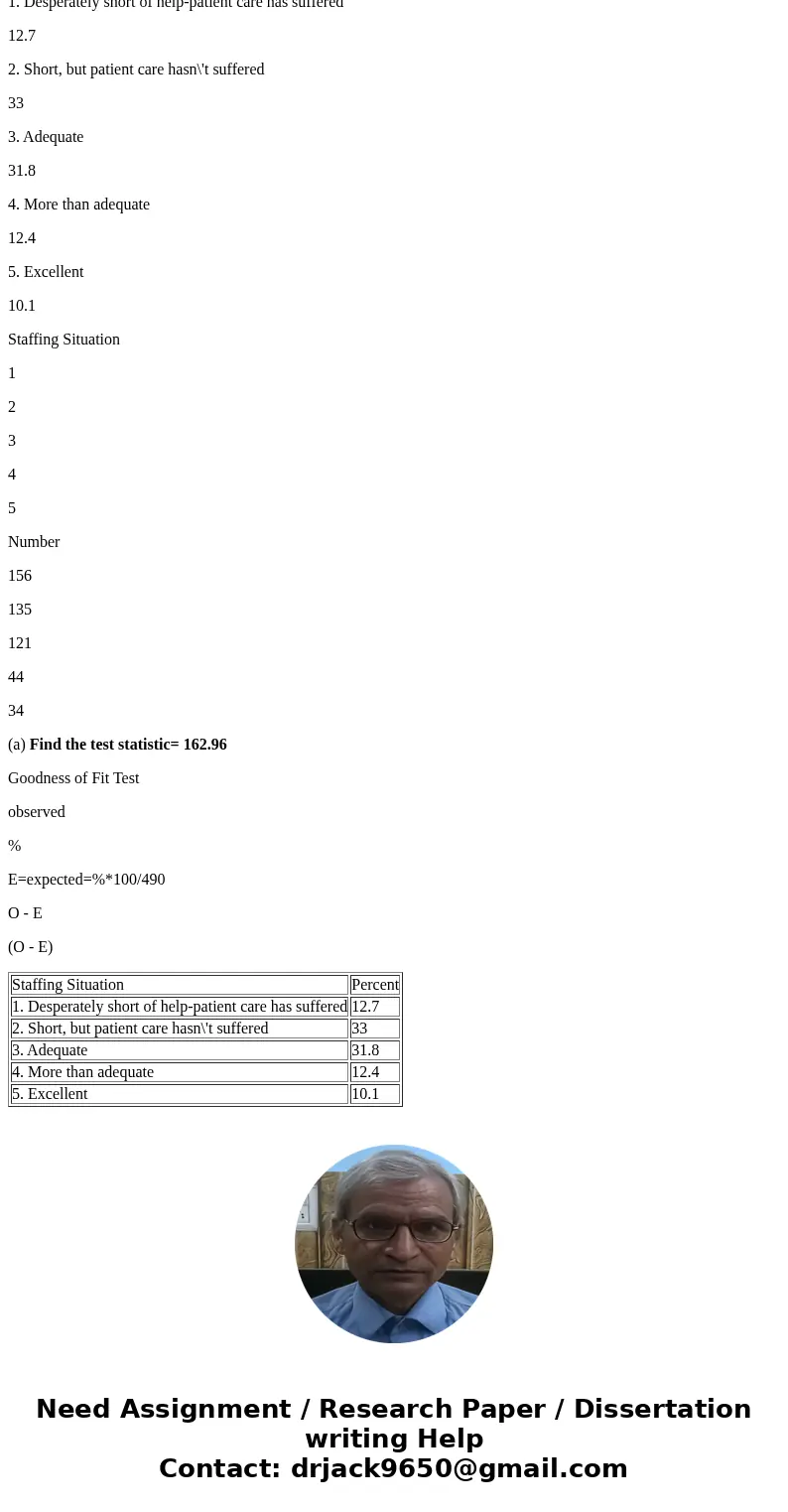 Nursing Magazine reported results of a survey of more than 1800 nurses across the country concerning job satisfaction and retention. Nurses from magnet hospital Nursing Magazine reported results of a survey of more than 1800 nurses across the country concerning job satisfaction and retention. Nurses from magnet hospital