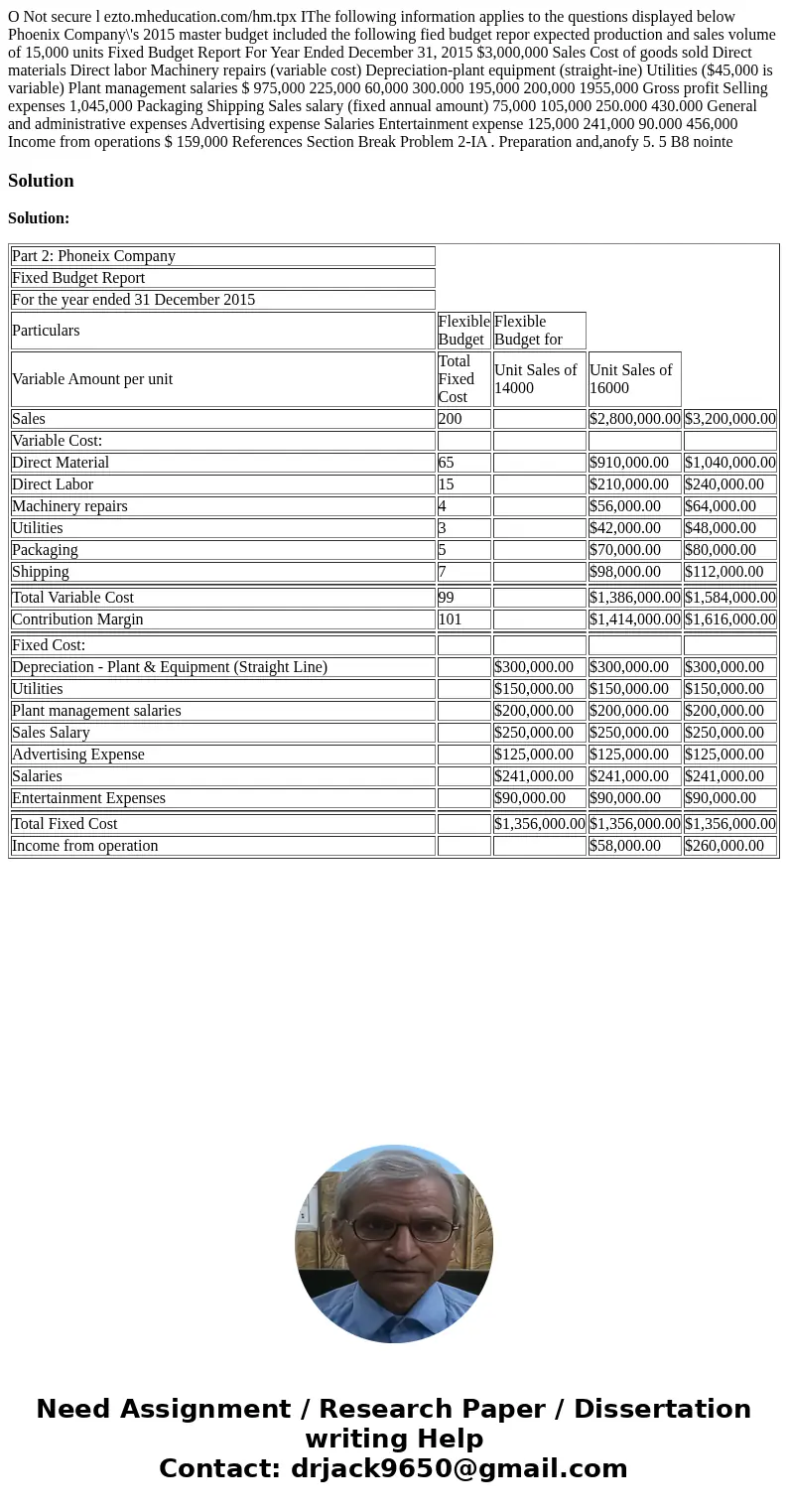  O Not secure l ezto.mheducation.com/hm.tpx IThe following information applies to the questions displayed below Phoenix Company\'s 2015 master budget included t