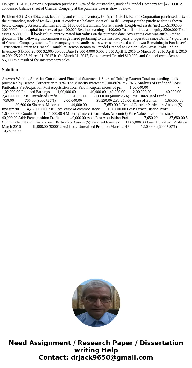 On April 1, 2015, Benton Corporation purchased 80% of the outstanding stock of Crandel Company for $425,000. A condensed balance sheet of Crandel Company at the