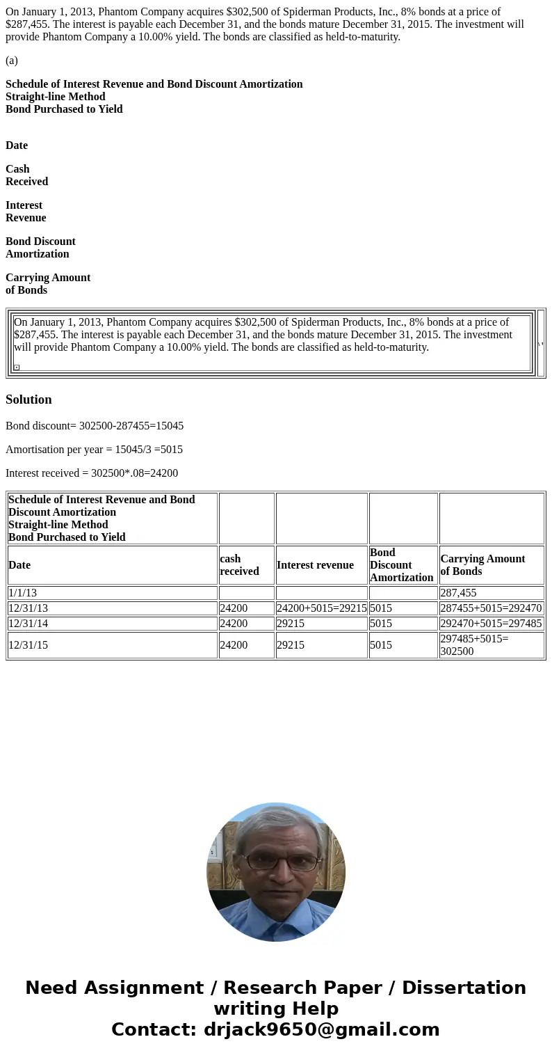 On January 1, 2013, Phantom Company acquires $302,500 of Spiderman Products, Inc., 8% bonds at a price of $287,455. The interest is payable each December 31, an
