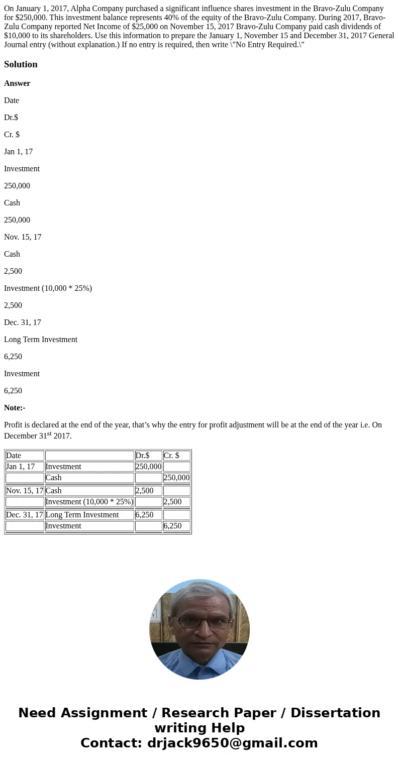 On January 1, 2017, Alpha Company purchased a significant influence shares investment in the Bravo-Zulu Company for $250,000. This investment balance represents On January 1, 2017, Alpha Company purchased a significant influence shares investment in the Bravo-Zulu Company for $250,000. This investment balance represents