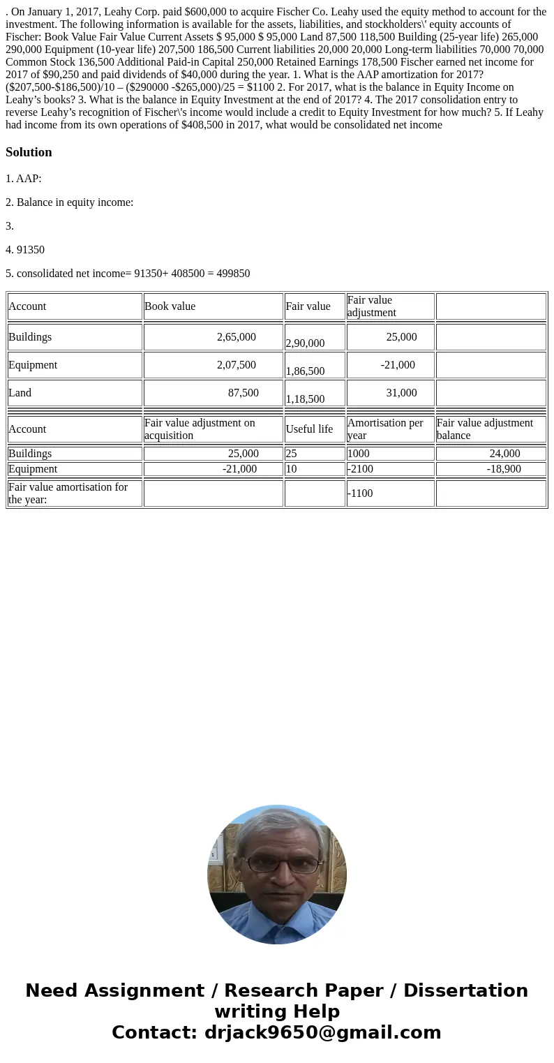 . On January 1, 2017, Leahy Corp. paid $600,000 to acquire Fischer Co. Leahy used the equity method to account for the investment. The following information is  . On January 1, 2017, Leahy Corp. paid $600,000 to acquire Fischer Co. Leahy used the equity method to account for the investment. The following information is
