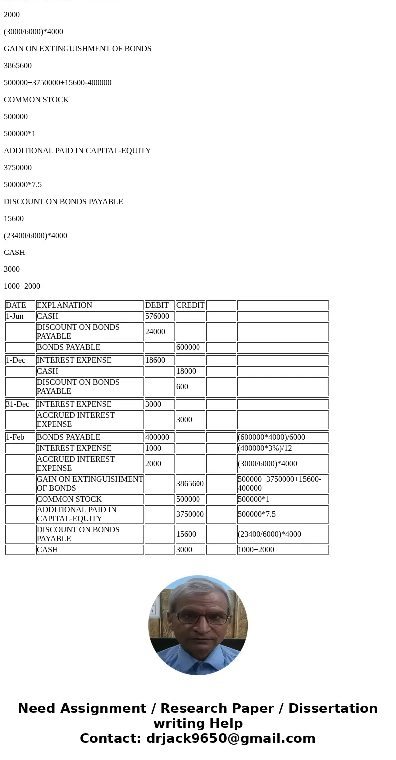 P14-7B (L03,4,5) (Entries for Life Cycle of Bonds) On June 1, 2017, Royal Palm Company sold 6,000 of its 6%, 20-year, $1,000 face value bonds at 96. Interest pa P14-7B (L03,4,5) (Entries for Life Cycle of Bonds) On June 1, 2017, Royal Palm Company sold 6,000 of its 6%, 20-year, $1,000 face value bonds at 96. Interest pa