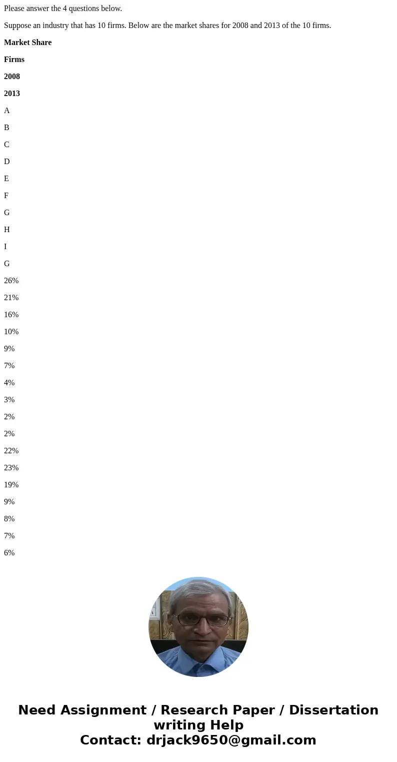 Please answer the 4 questions below. Suppose an industry that has 10 firms. Below are the market shares for 2008 and 2013 of the 10 firms. Market Share Firms 20