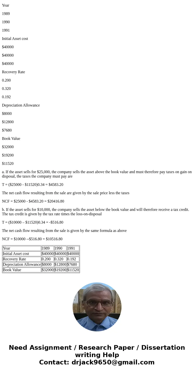 Please show all working 4.5. An asset costing $40,000 was installed in 1989 and depreciated using MACRS per- centages for the 5-year property class. In 1991 the Please show all working 4.5. An asset costing $40,000 was installed in 1989 and depreciated using MACRS per- centages for the 5-year property class. In 1991 the