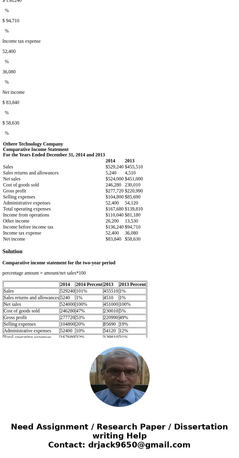 please show example through Excel Vertical Analysis of Income Statement For 2014, Othere Technology Company initiated a sales promotion campaign that included t