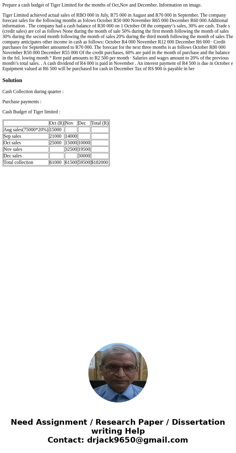 Prepare a cash budget of Tiger Limited for the months of Oct,Nov and December. Information on image. Tiger Limited achieved actual sales of RBO 000 in July, R7  Prepare a cash budget of Tiger Limited for the months of Oct,Nov and December. Information on image. Tiger Limited achieved actual sales of RBO 000 in July, R7