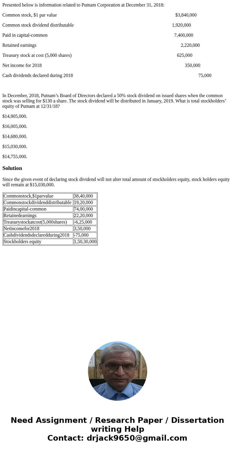 Presented below is information related to Putnam Corporation at December 31, 2018: Common stock, $1 par value $3,840,000 Common stock dividend distributable 1,9 Presented below is information related to Putnam Corporation at December 31, 2018: Common stock, $1 par value $3,840,000 Common stock dividend distributable 1,9