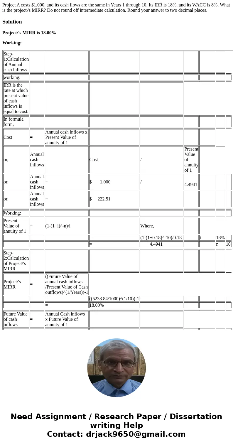 Project A costs $1,000, and its cash flows are the same in Years 1 through 10. Its IRR is 18%, and its WACC is 8%. What is the project\'s MIRR? Do not round off