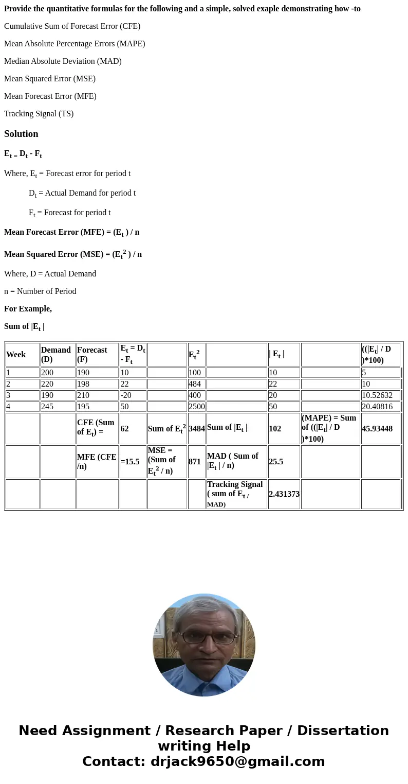 Provide the quantitative formulas for the following and a simple, solved exaple demonstrating how -to Cumulative Sum of Forecast Error (CFE) Mean Absolute Perce