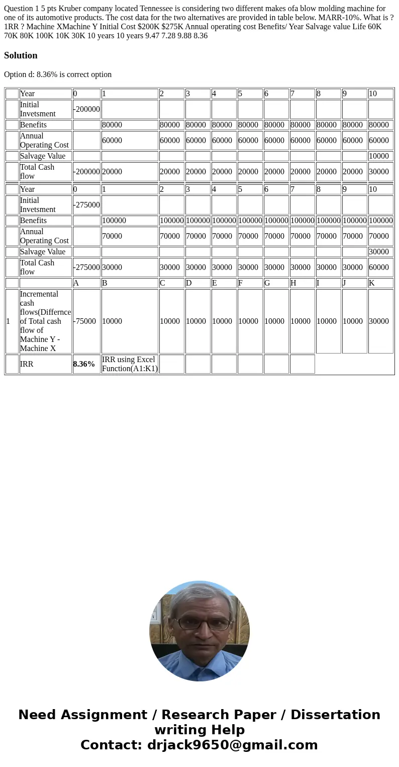  Question 1 5 pts Kruber company located Tennessee is considering two different makes ofa blow molding machine for one of its automotive products. The cost data
