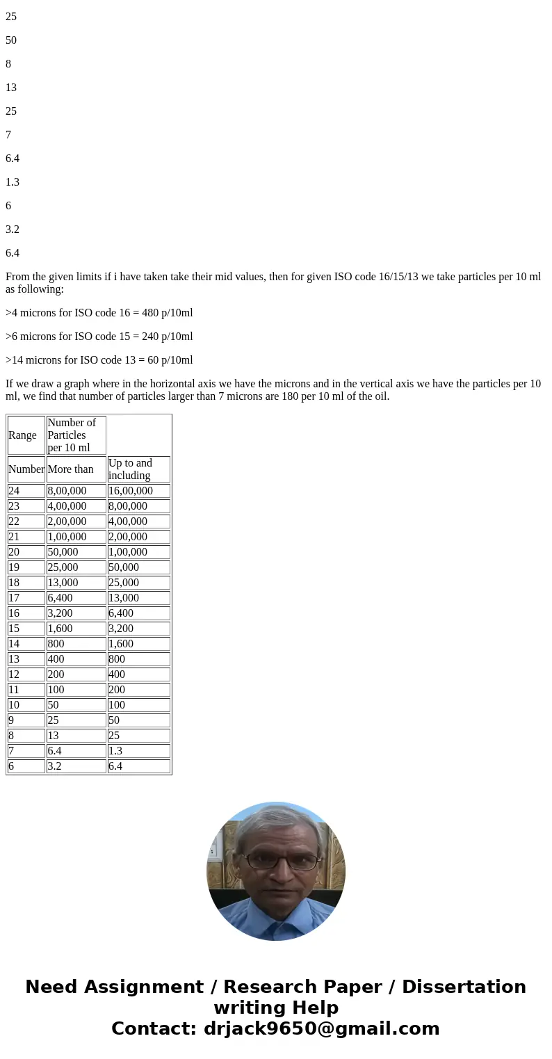 Question 8 ample 9.100 than 7 A certain hydraulic oil has cleanliness levels of 16/15/13. How many particles larger microns are contained per 10 ml of this oil