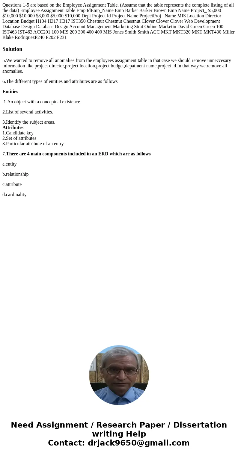 Questions 1-5 are based on the Employee Assignment Table. (Assume that the table represents the complete listing of all the data) Employee Assignment Table Emp  Questions 1-5 are based on the Employee Assignment Table. (Assume that the table represents the complete listing of all the data) Employee Assignment Table Emp