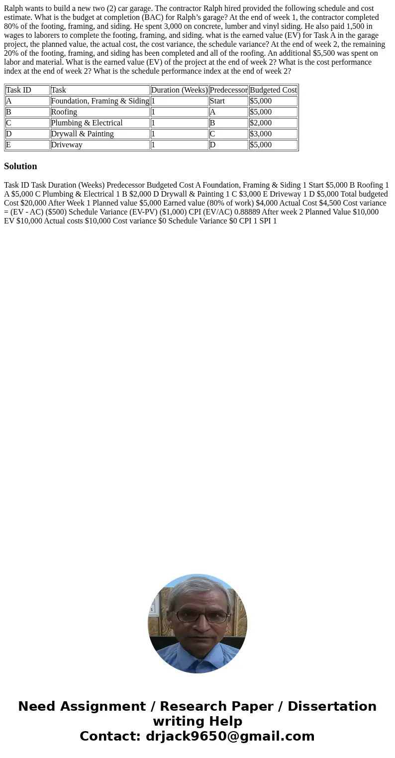 Ralph wants to build a new two (2) car garage. The contractor Ralph hired provided the following schedule and cost estimate. What is the budget at completion (B Ralph wants to build a new two (2) car garage. The contractor Ralph hired provided the following schedule and cost estimate. What is the budget at completion (B