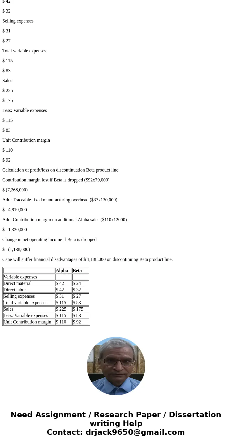  Required information The following information applies to the questions displayed below.] Cane Company manufactures two products called Alpha and Beta that sel