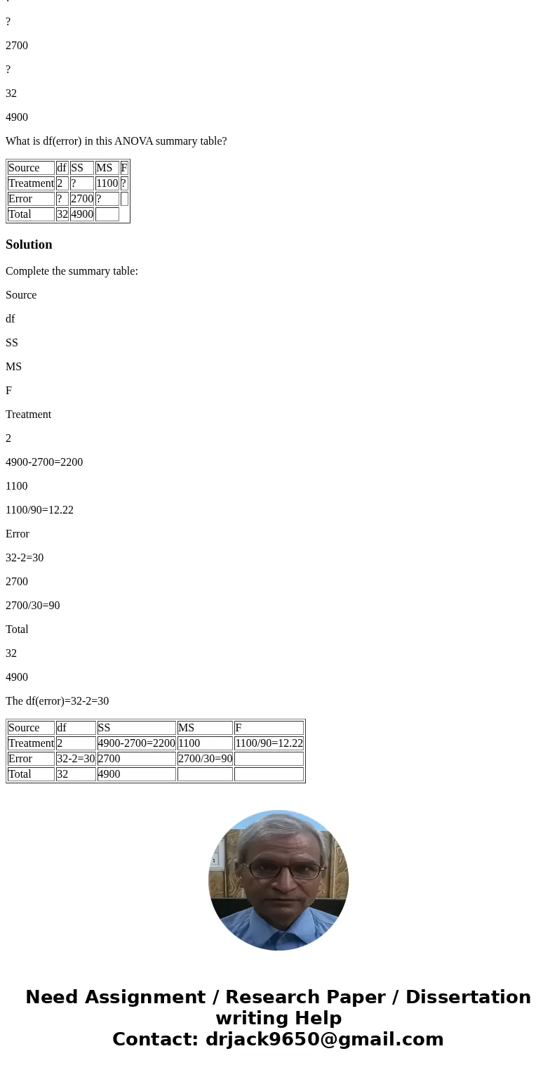 Researchers randomly assigned 33 participants suffering from generalized anxiety disorder (GAD) to the three levels of a treatment IV (cognitive behavioral, gro Researchers randomly assigned 33 participants suffering from generalized anxiety disorder (GAD) to the three levels of a treatment IV (cognitive behavioral, gro