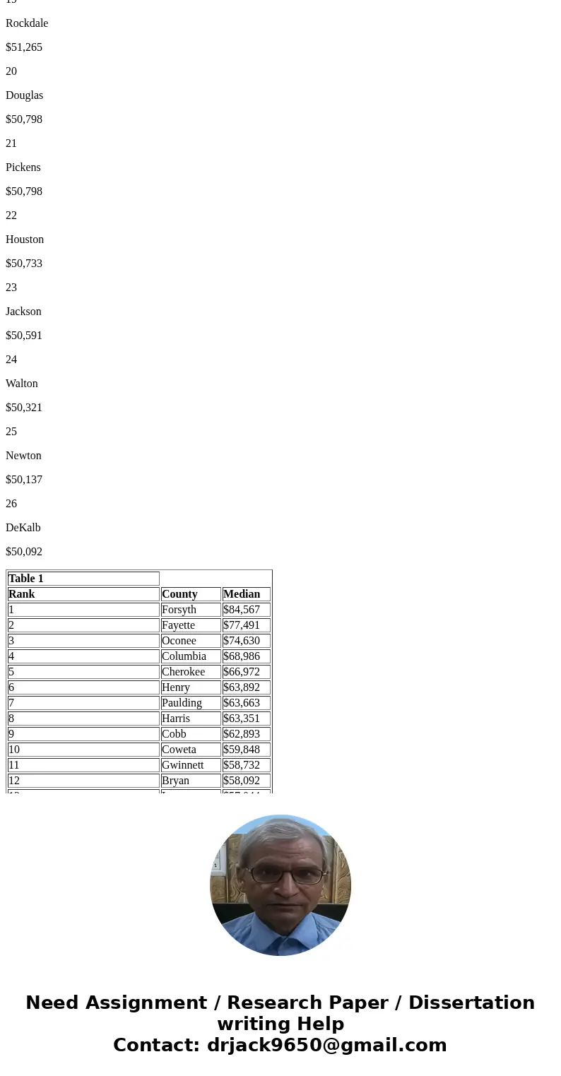Review the data in Table 1. It covers the median income for the top 25 Georgia counties. If John earns $62,591 annually in Henry County what would change for hi