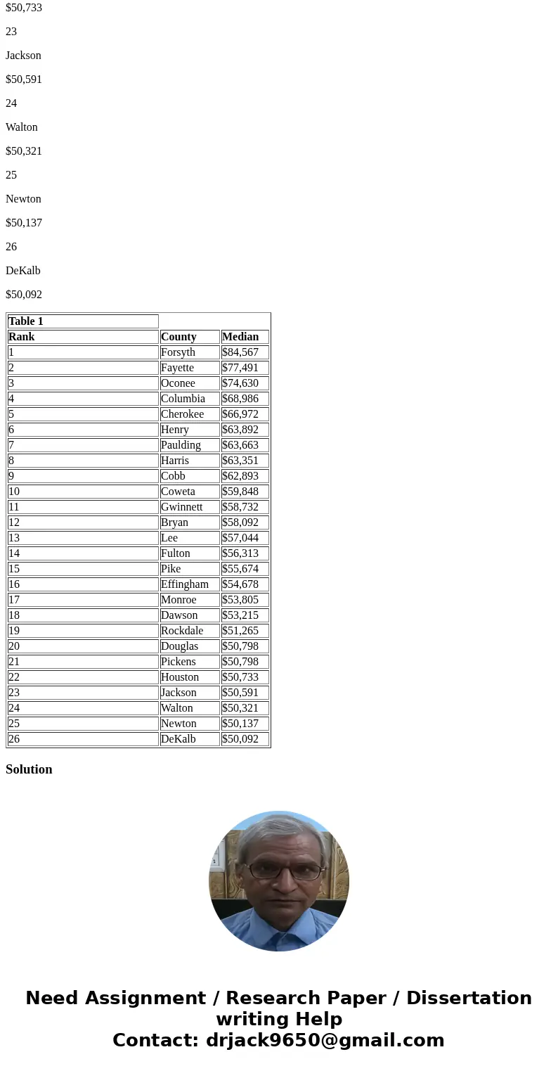 Review the data in Table 1. It covers the median income for the top 25 Georgia counties. If John earns $62,591 annually in Henry County what would change for hi