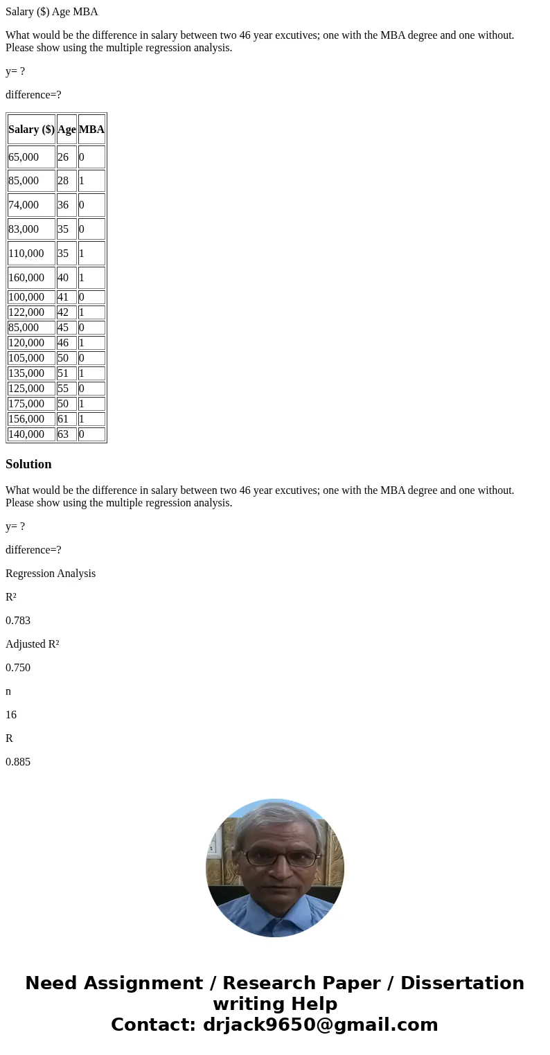Salary ($) Age MBA What would be the difference in salary between two 46 year excutives; one with the MBA degree and one without. Please show using the multiple