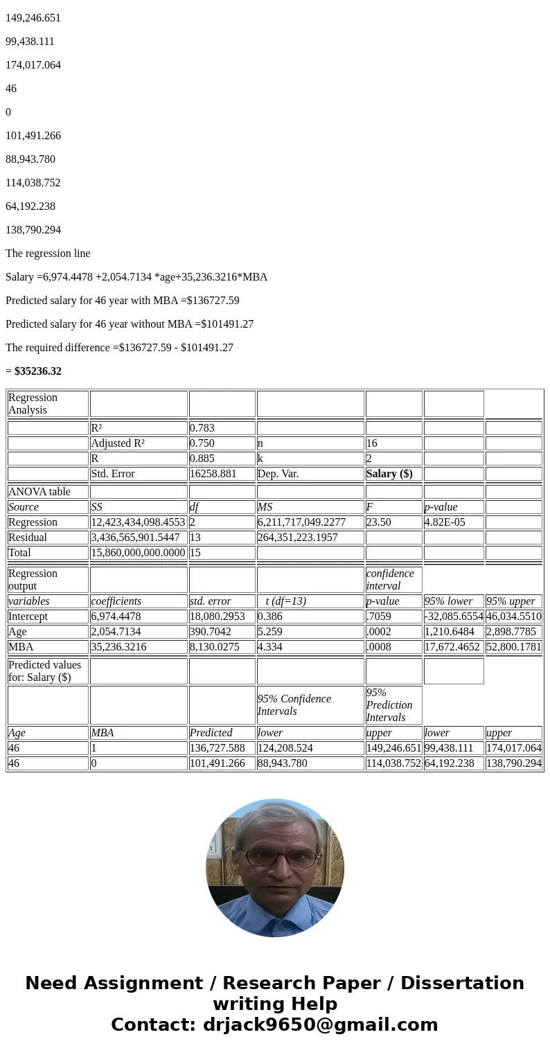 Salary ($) Age MBA What would be the difference in salary between two 46 year excutives; one with the MBA degree and one without. Please show using the multiple