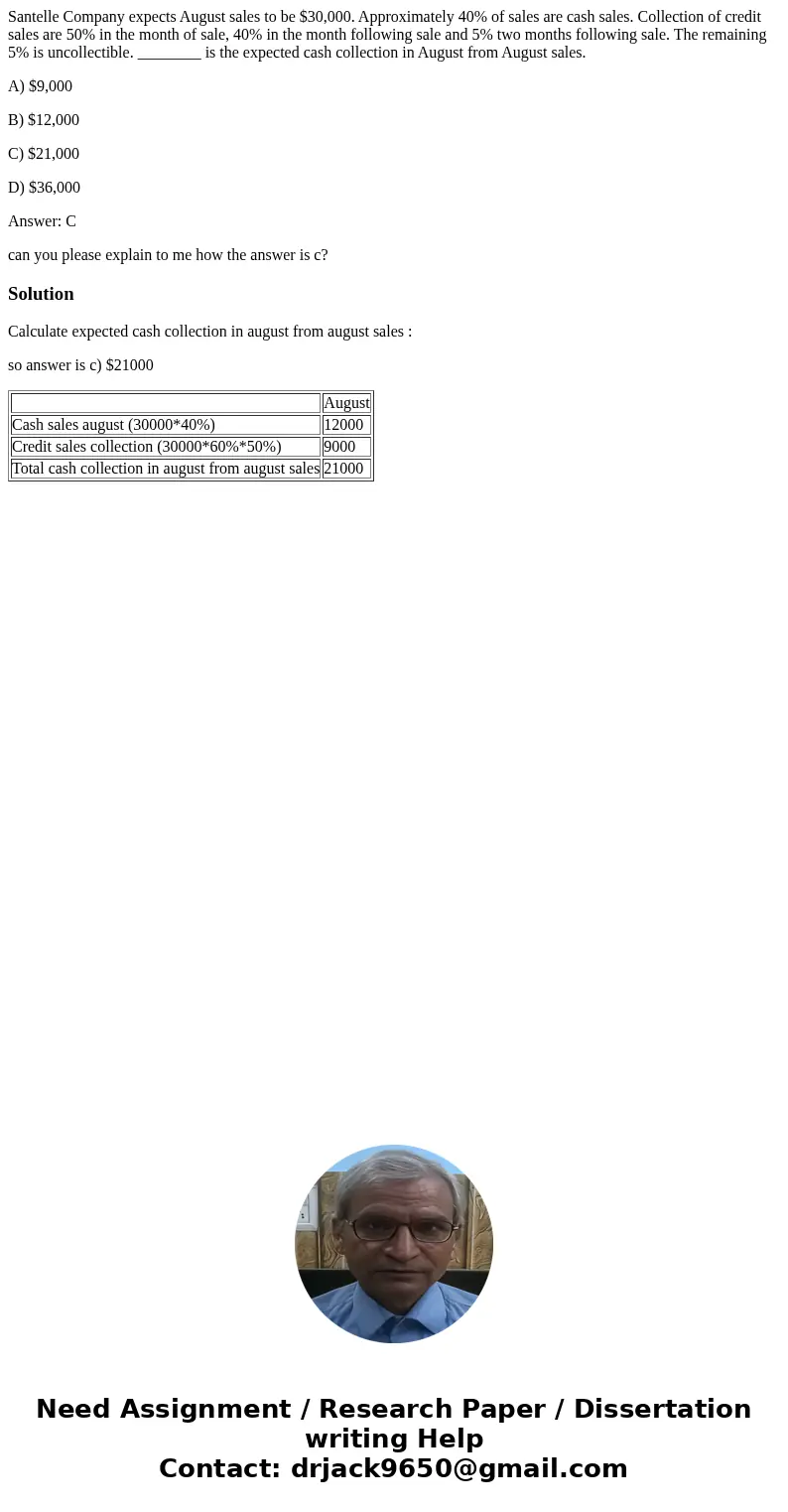 Santelle Company expects August sales to be $30,000. Approximately 40% of sales are cash sales. Collection of credit sales are 50% in the month of sale, 40% in  Santelle Company expects August sales to be $30,000. Approximately 40% of sales are cash sales. Collection of credit sales are 50% in the month of sale, 40% in