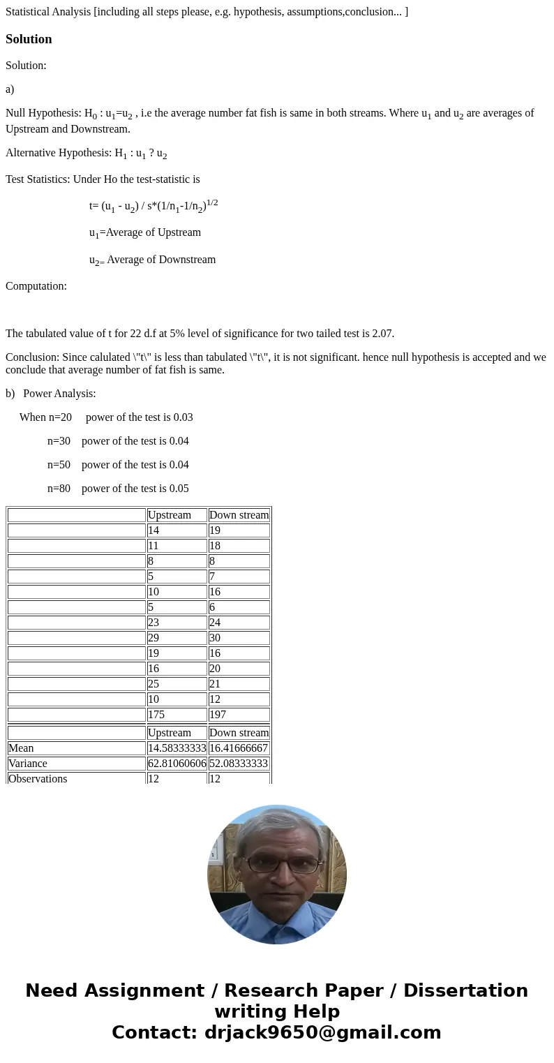  Statistical Analysis [including all steps please, e.g. hypothesis, assumptions,conclusion... ] SolutionSolution: a) Null Hypothesis: H0 : u1=u2 , i.e the avera