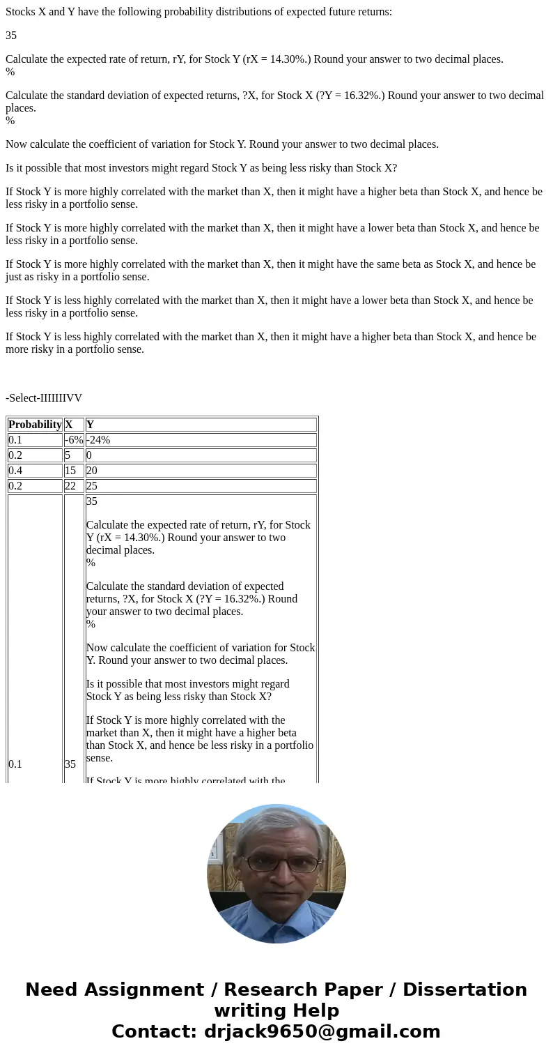 Stocks X and Y have the following probability distributions of expected future returns: 35 Calculate the expected rate of return, rY, for Stock Y (rX = 14.30%.)